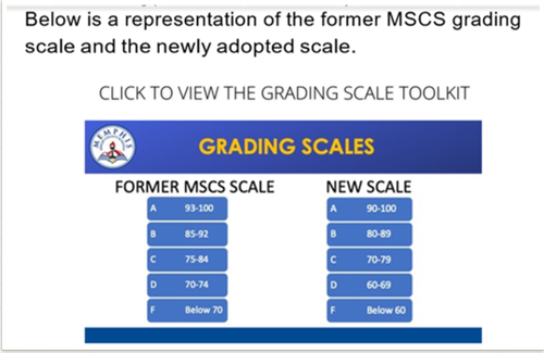 Grading Scale
